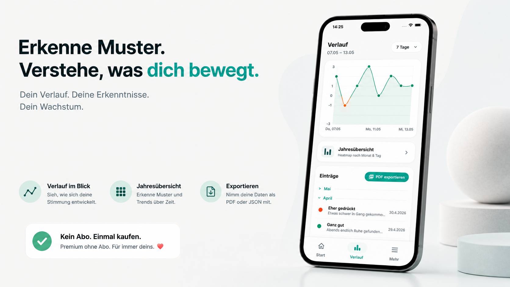 MiniCheck Verlauf und Check-ins